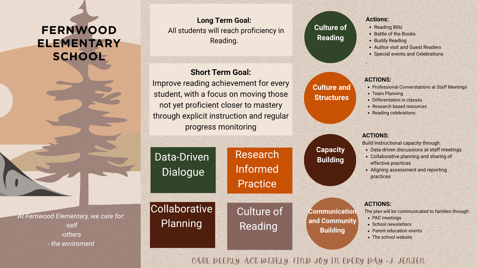 fernwood-growth-plan.48faf77823.png