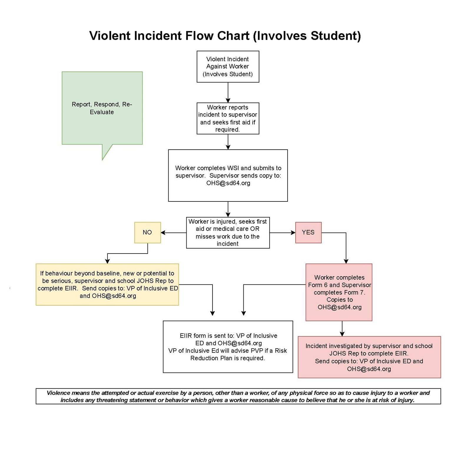 flowchart-cropped-student-involved-violence.2290d06904.jpg
