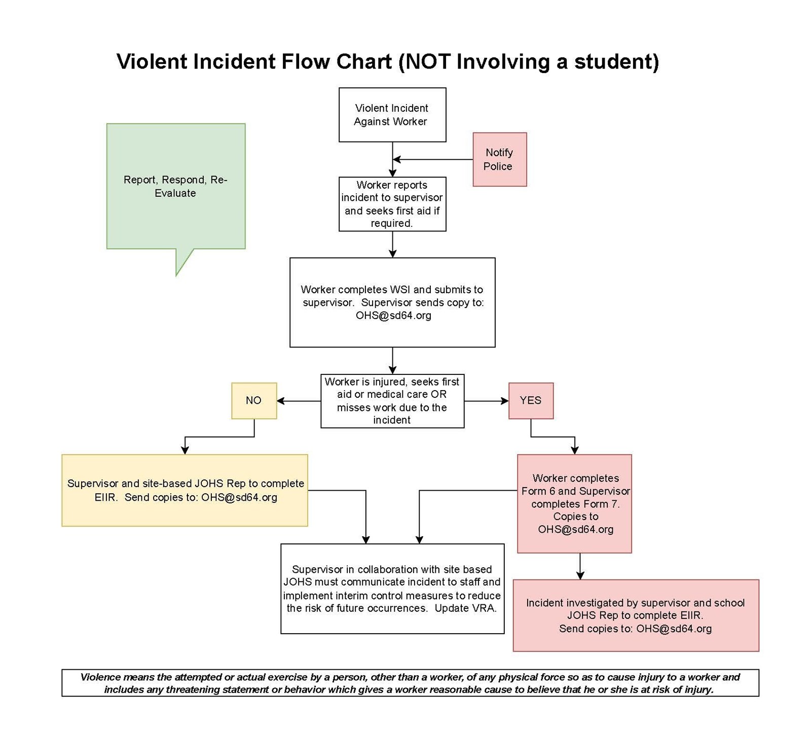flowchart-nonstudent-involved-cropped.f2d37b6906.jpg