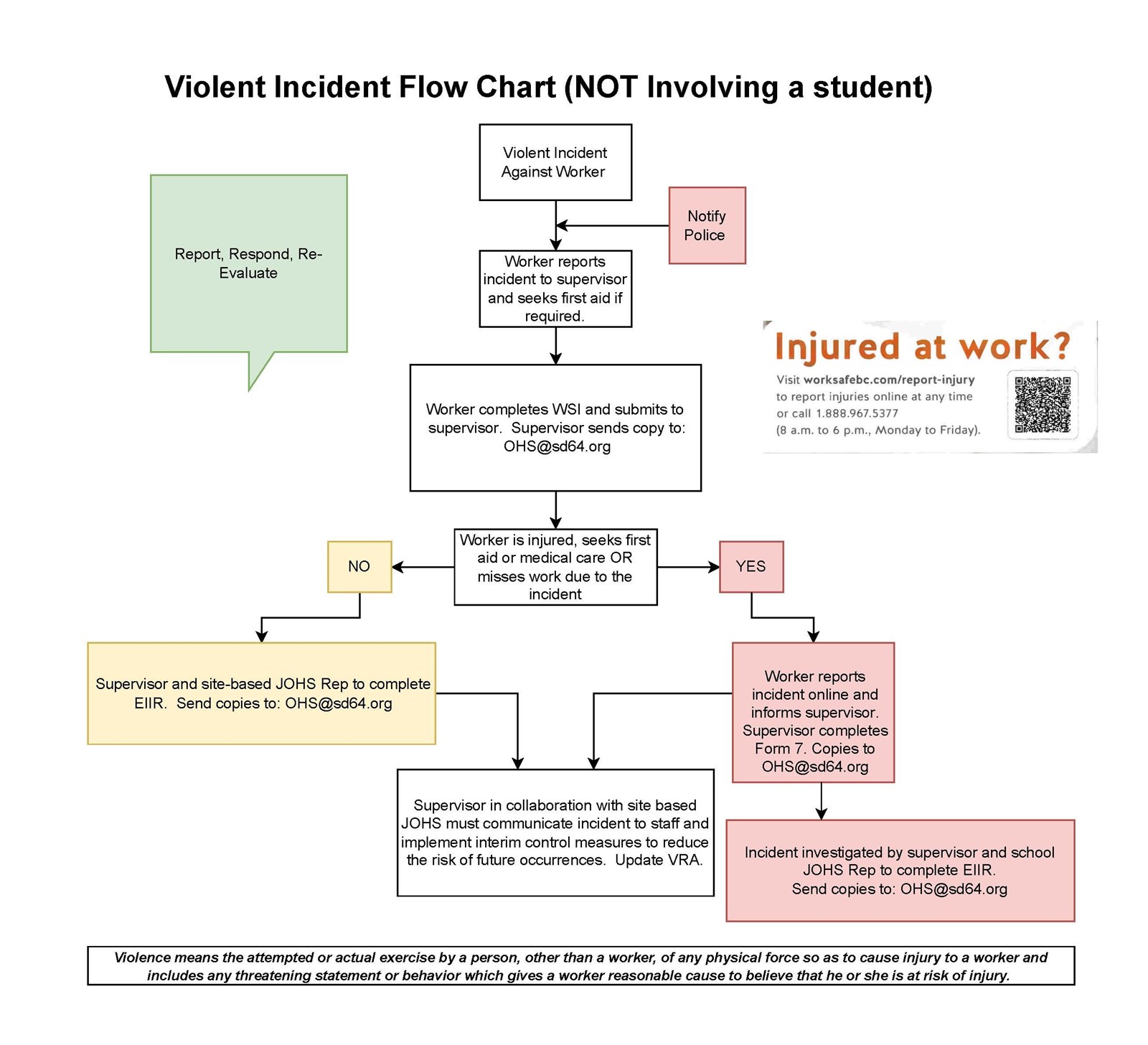 flowchart-nonstudent-involved.7853217408.jpg
