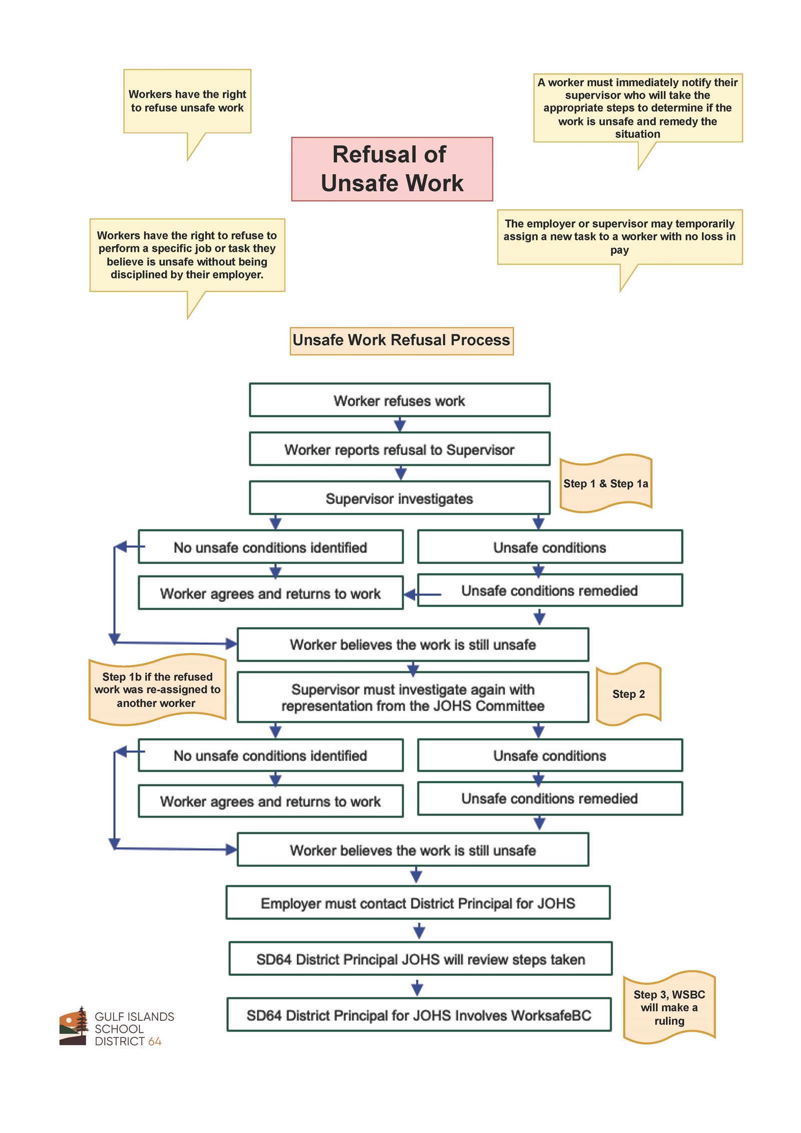 flowchart-work-refusal.6a12516949.jpg