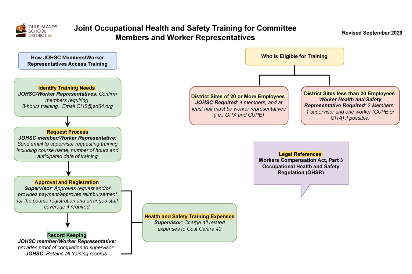 johs_training_process.de80638110.jpg