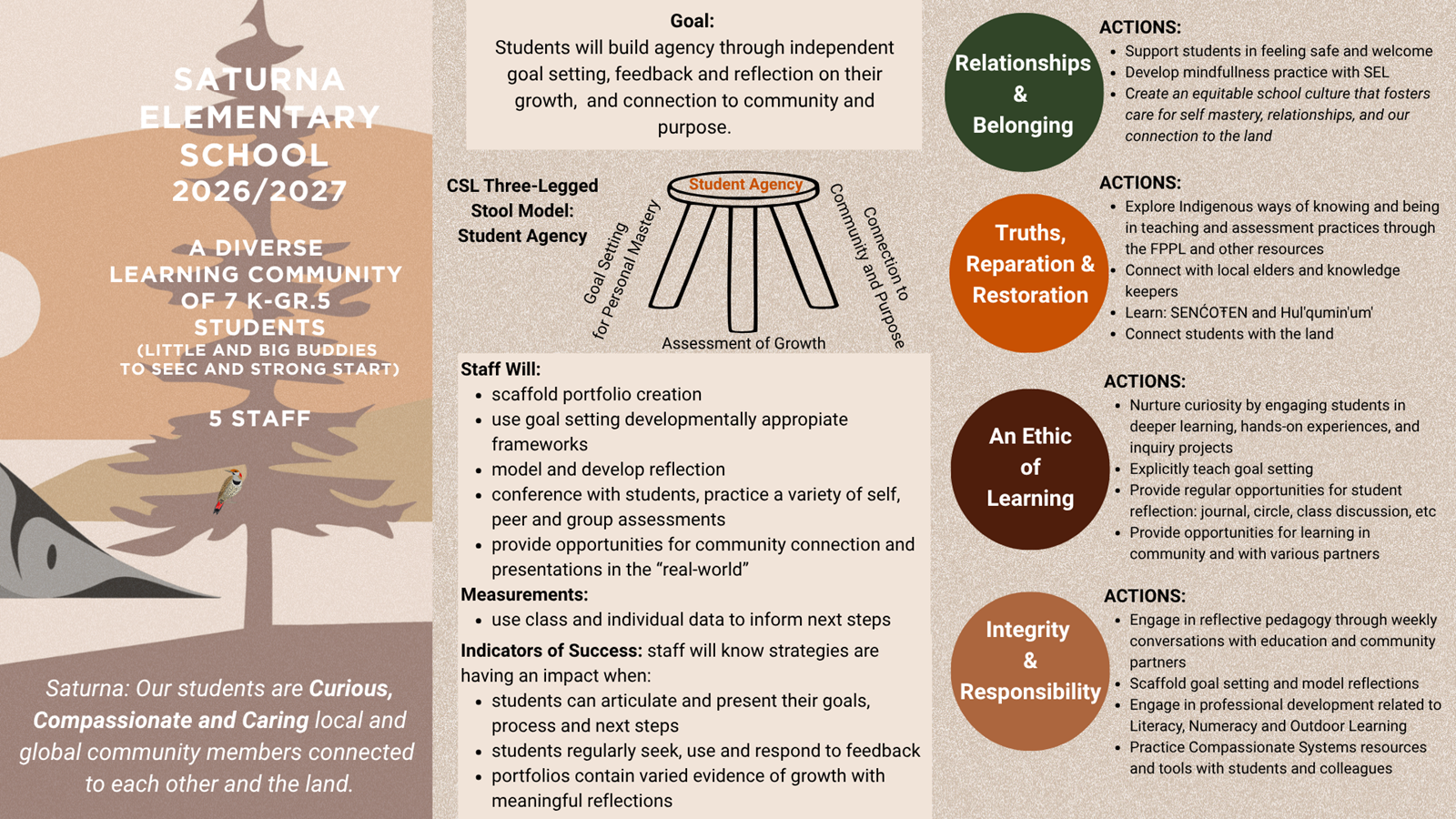 saturna-growth-plan-20262027.ef1df78204.png