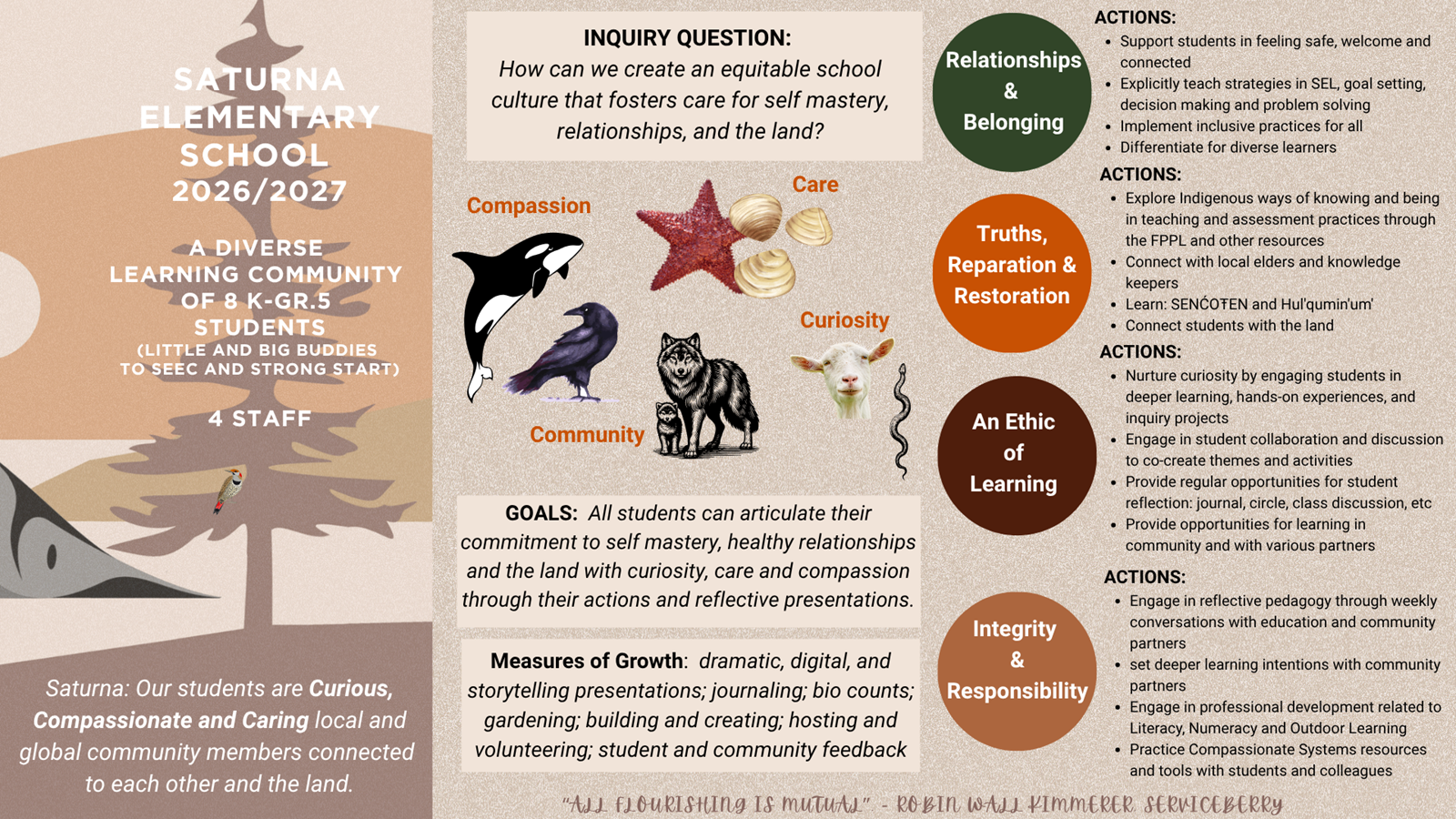 saturna-growth-plan.4dca437826.png