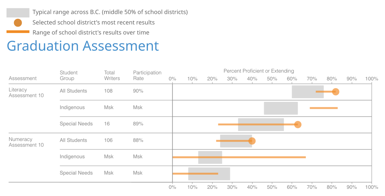 key-data-provincial-literacy-and-numeracy-assessments.5bc71d2272.png