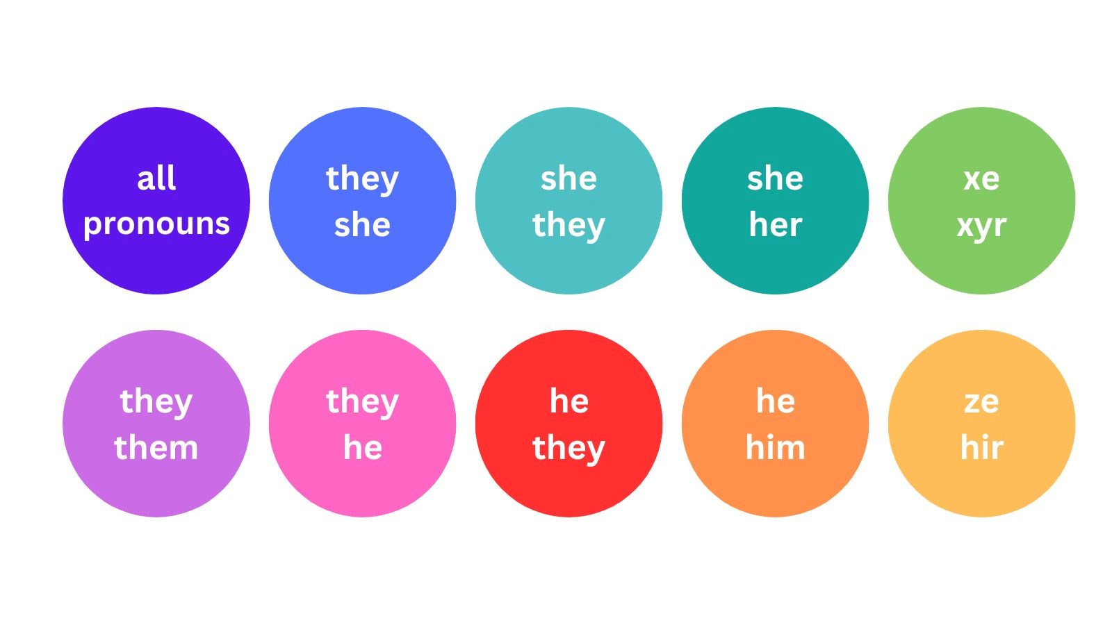 All Pronouns